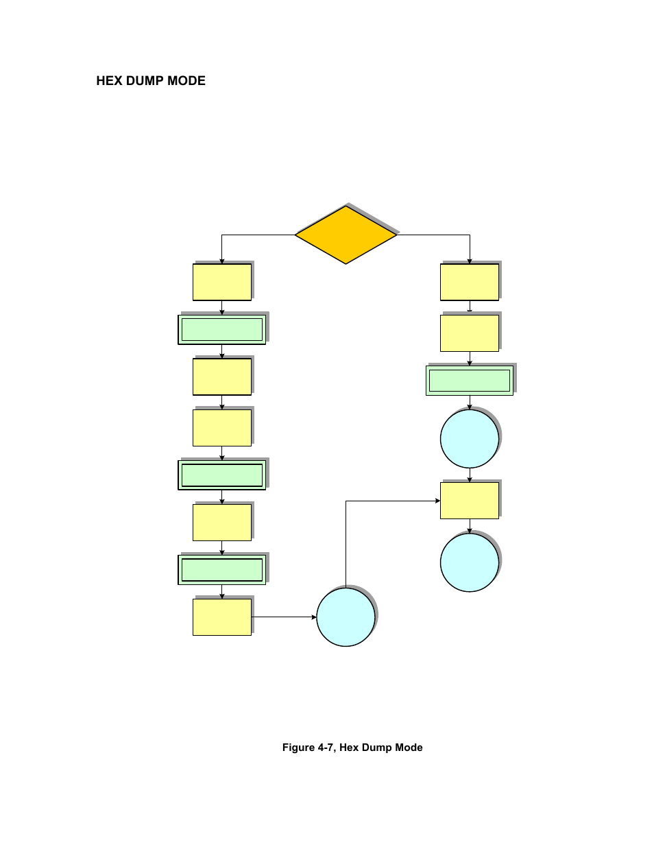 Hex dump mode, Figure 4-7, hex dump mode | SATO M5900RVe User Manual | Page 37 / 66