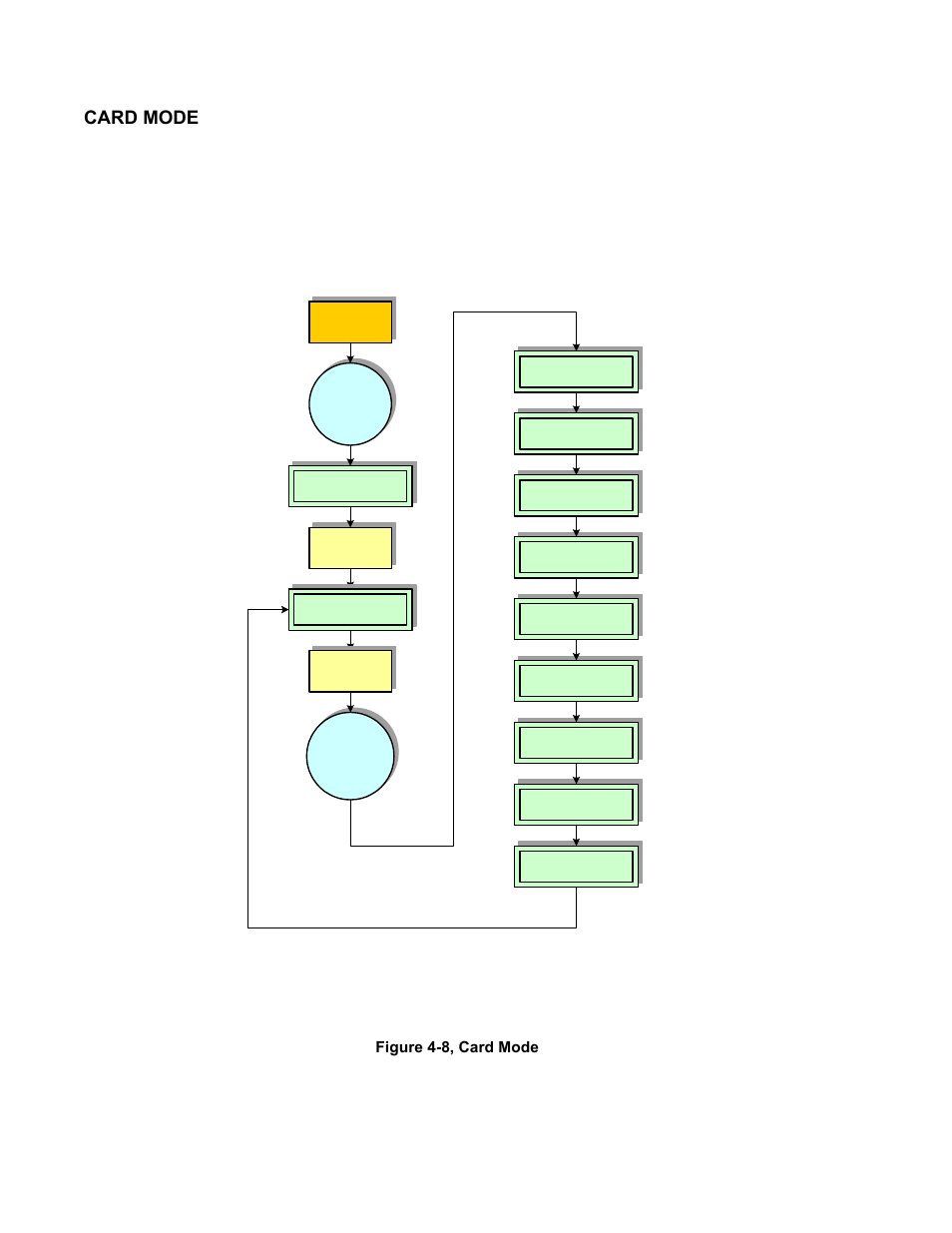 Card mode, Figure 4-8, card mode | SATO M5900RVe User Manual | Page 38 / 66