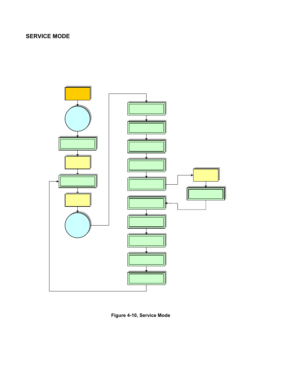 Service mode, Figure 4-10, service mode | SATO M5900RVe User Manual | Page 40 / 66