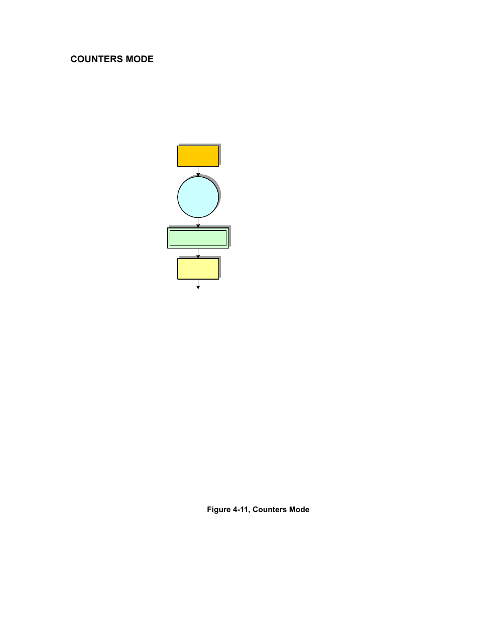 Counters mode | SATO M5900RVe User Manual | Page 41 / 66