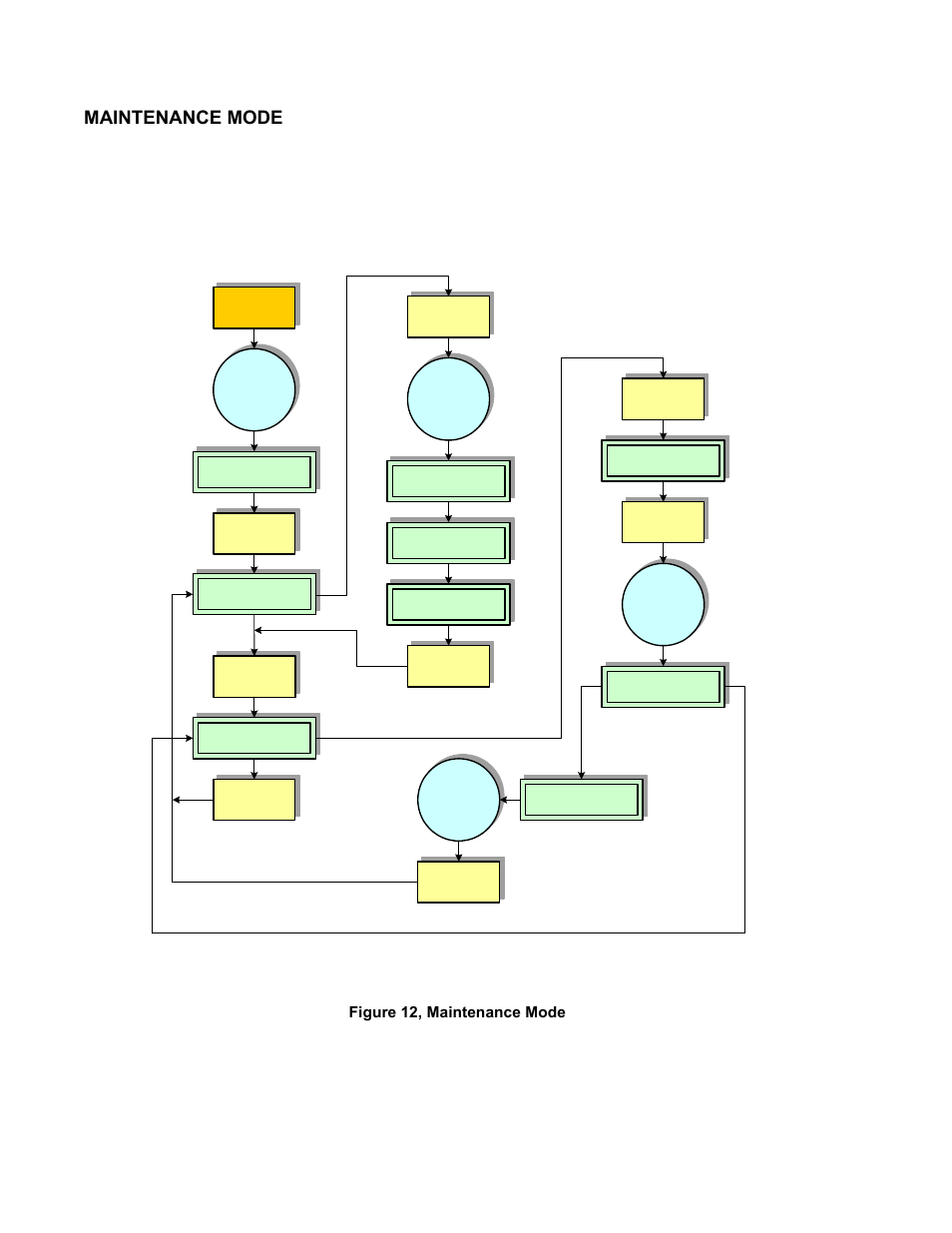 Maintenance mode, Figure 12, maintenance mode | SATO M5900RVe User Manual | Page 42 / 66