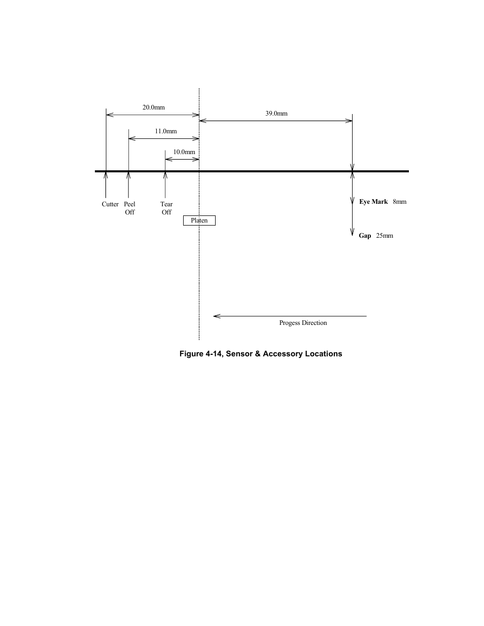 SATO M5900RVe User Manual | Page 49 / 66