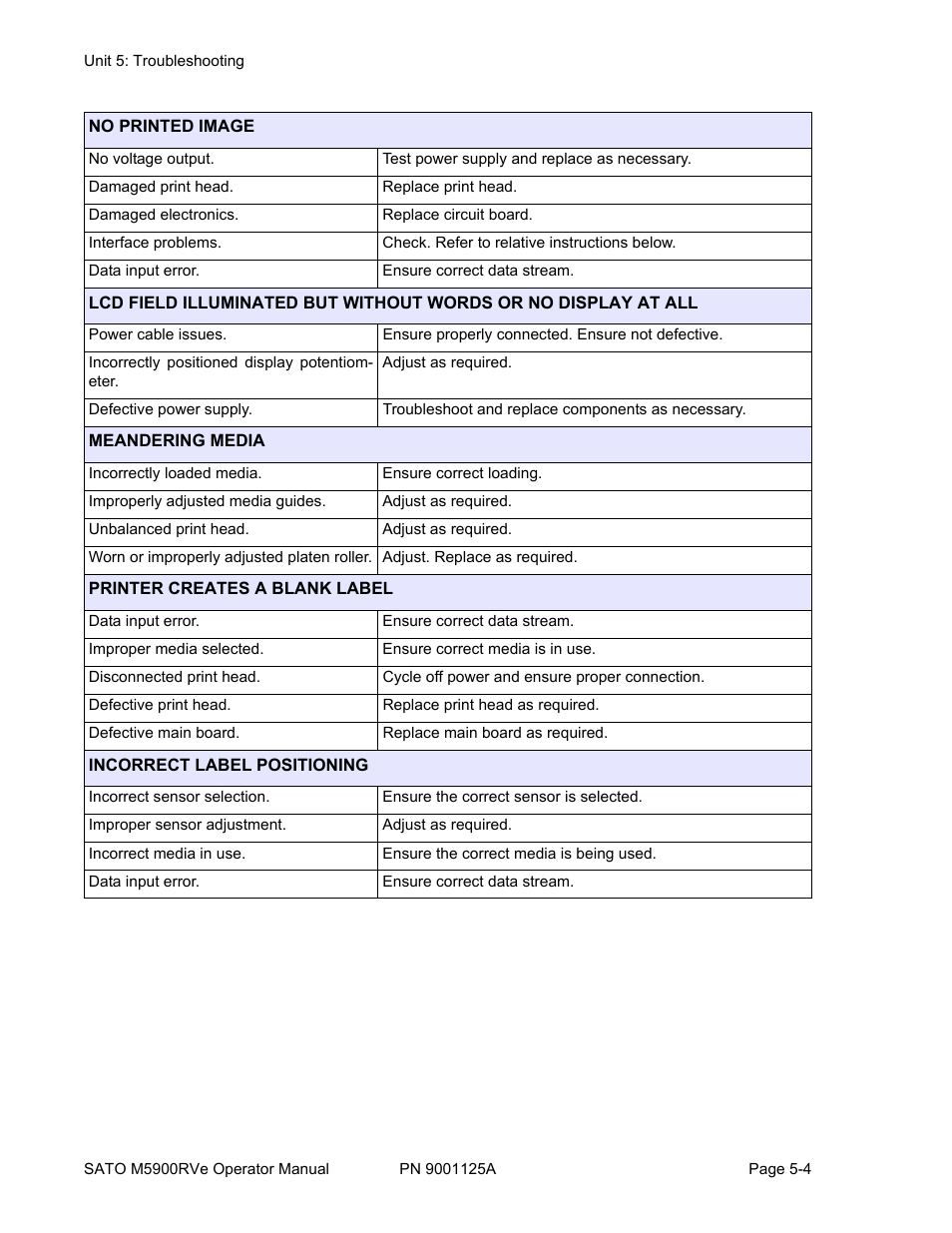 SATO M5900RVe User Manual | Page 54 / 66