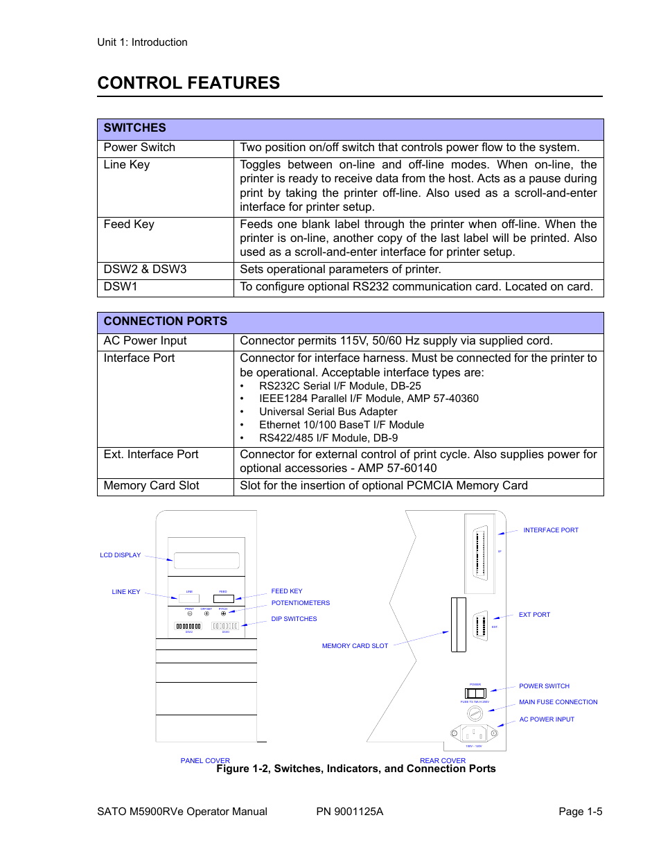 Control features | SATO M5900RVe User Manual | Page 9 / 66