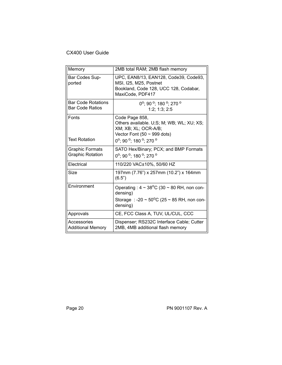 SATO CX400 User Manual | Page 22 / 26