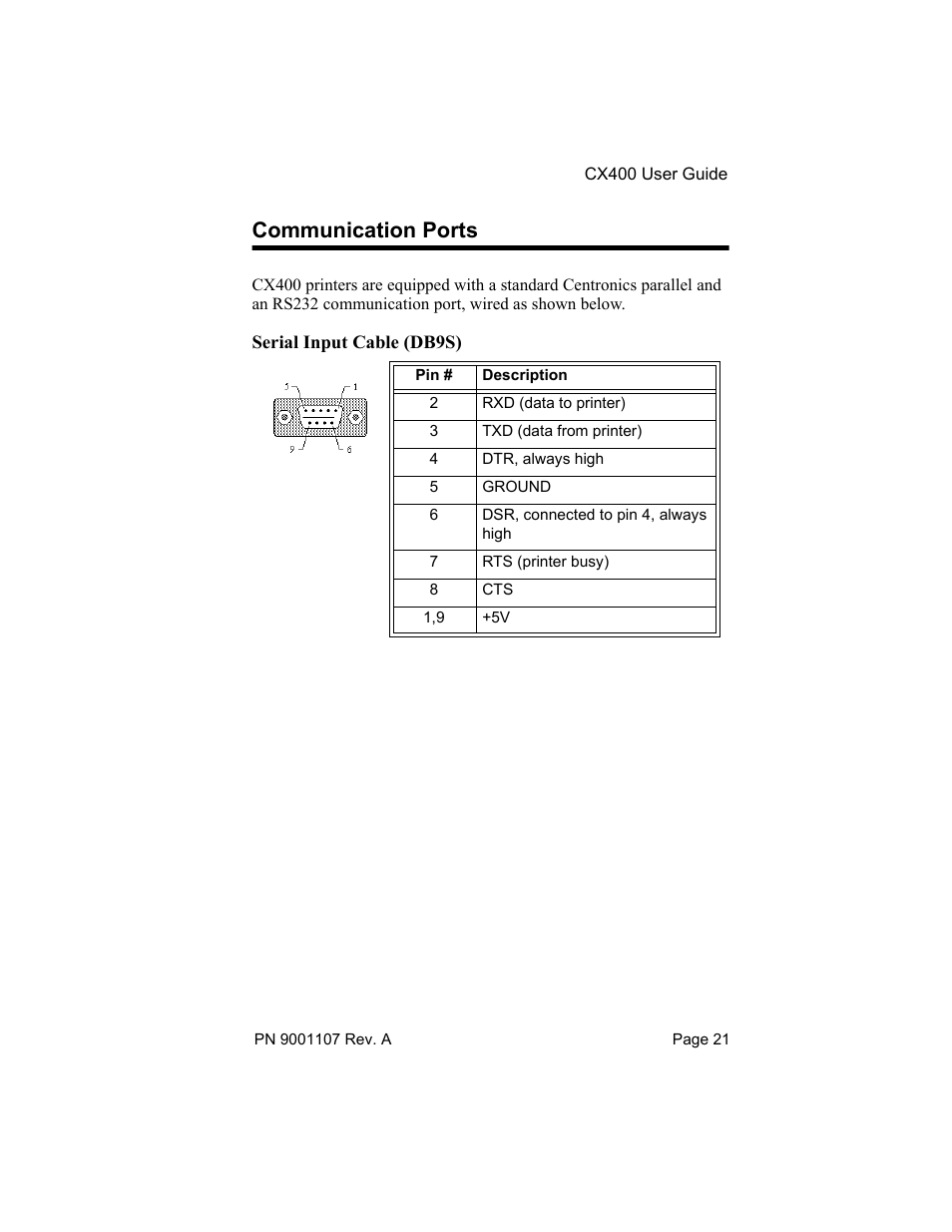 Communication ports | SATO CX400 User Manual | Page 23 / 26