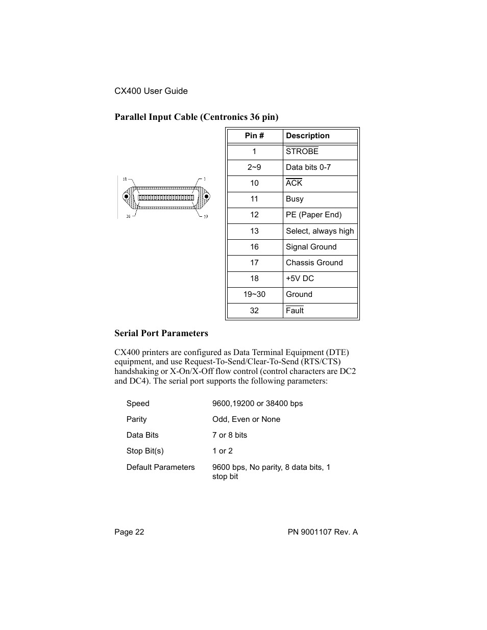 SATO CX400 User Manual | Page 24 / 26