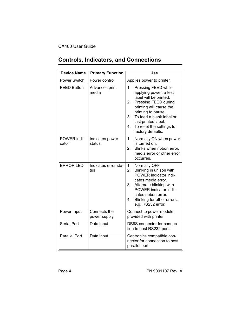 Controls, indicators, connections, Controls, indicators, and connections | SATO CX400 User Manual | Page 6 / 26