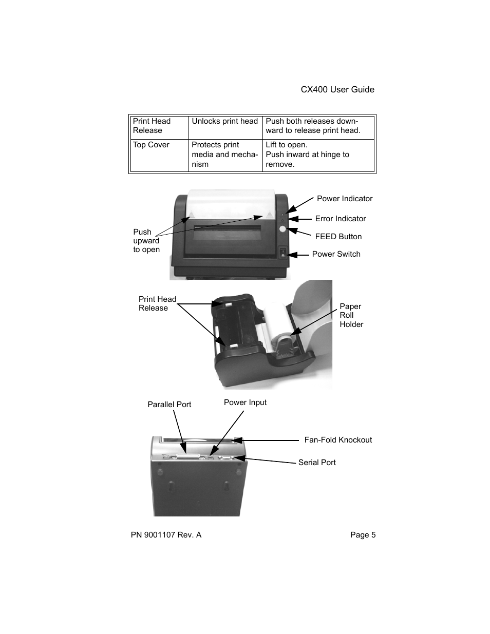 SATO CX400 User Manual | Page 7 / 26