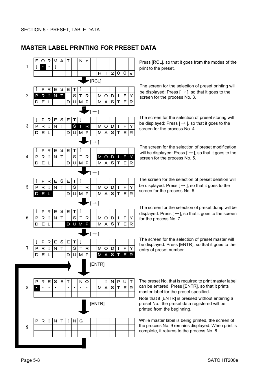 Master label printing for preset data | SATO HT200e User Manual | Page 100 / 152