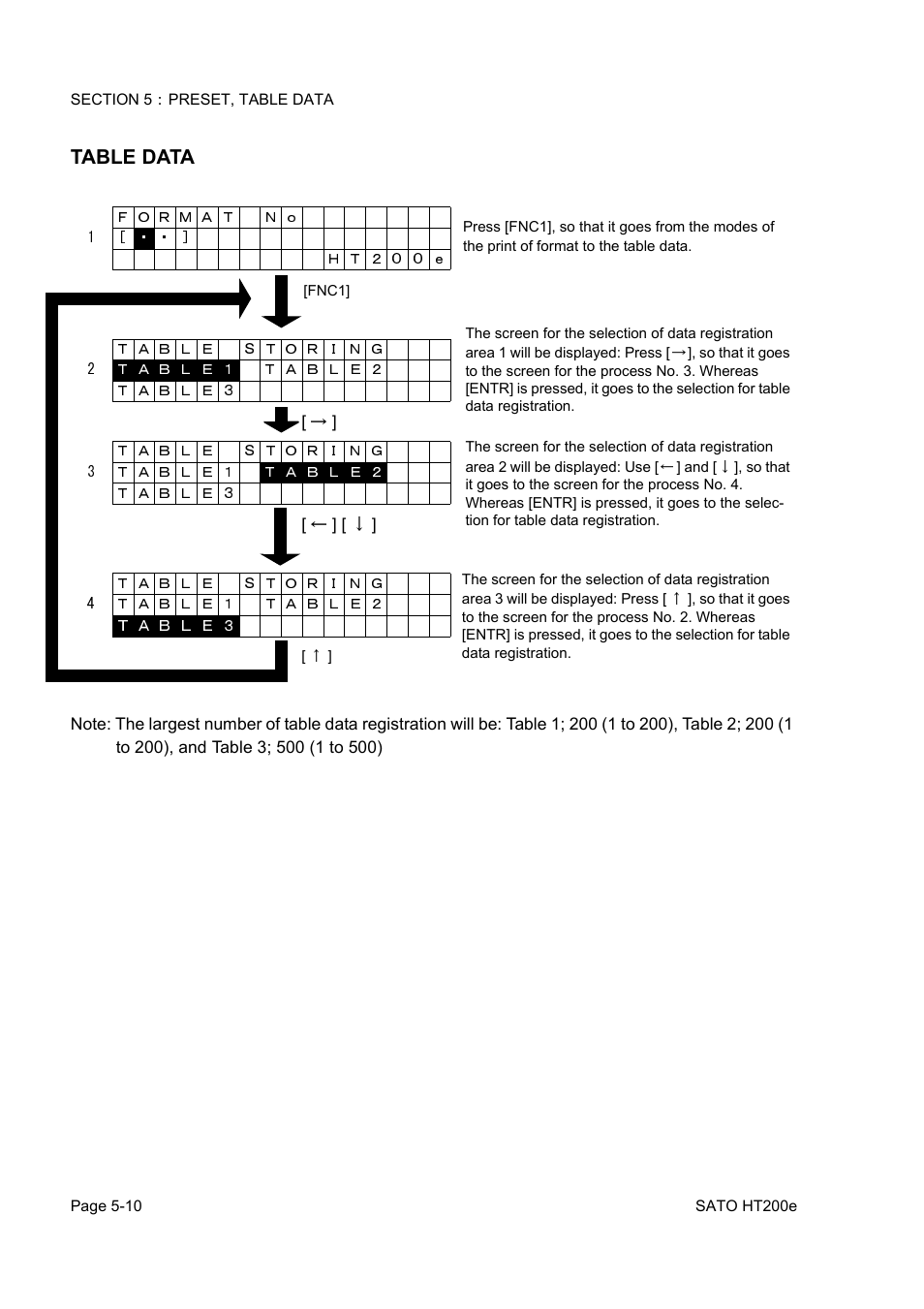 Table data | SATO HT200e User Manual | Page 102 / 152