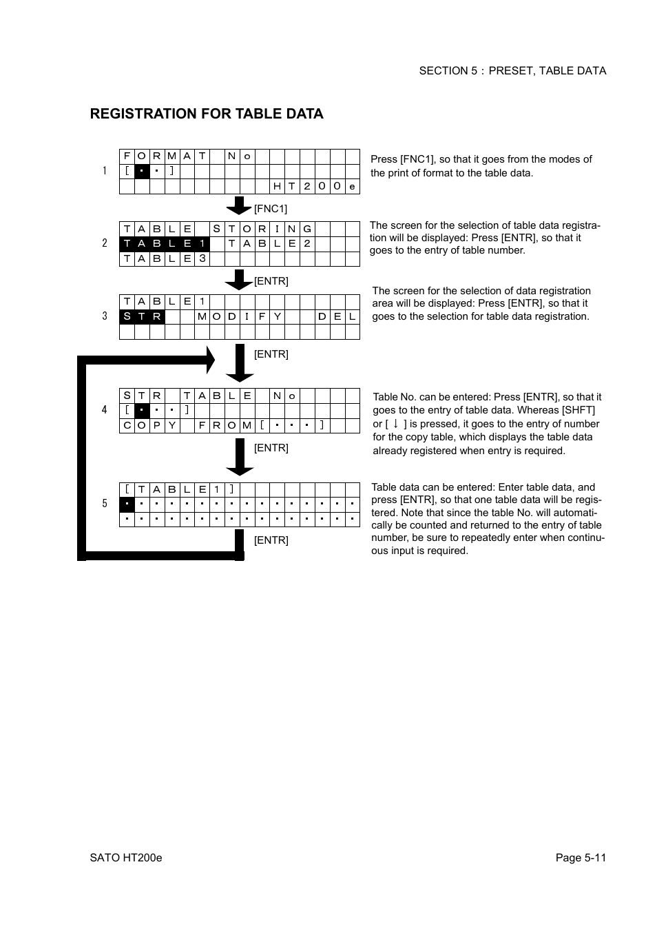 Registration for table data | SATO HT200e User Manual | Page 103 / 152