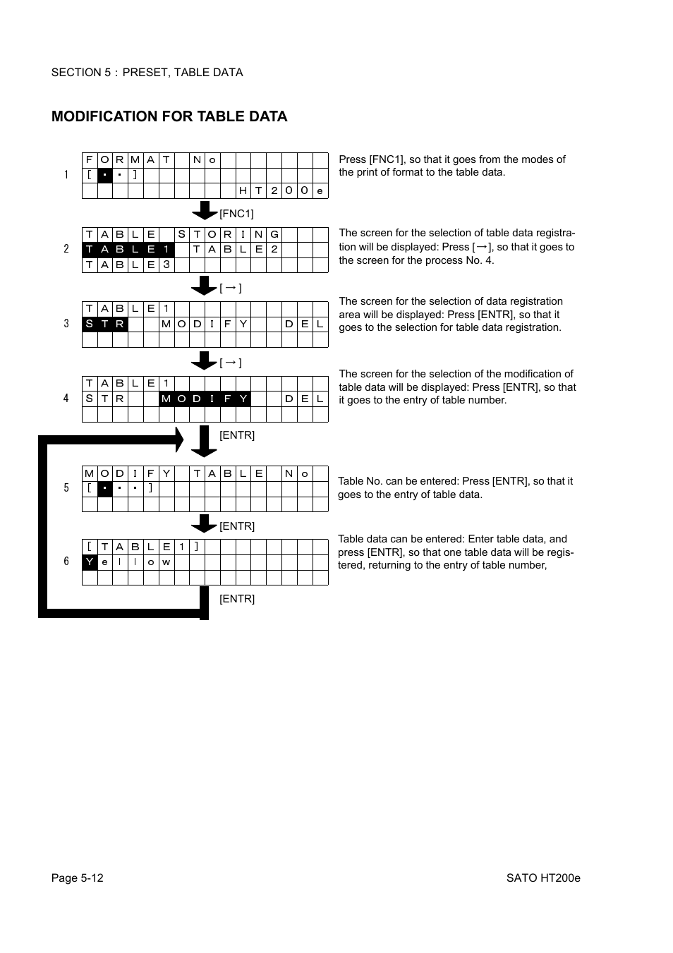 Modification for table data | SATO HT200e User Manual | Page 104 / 152
