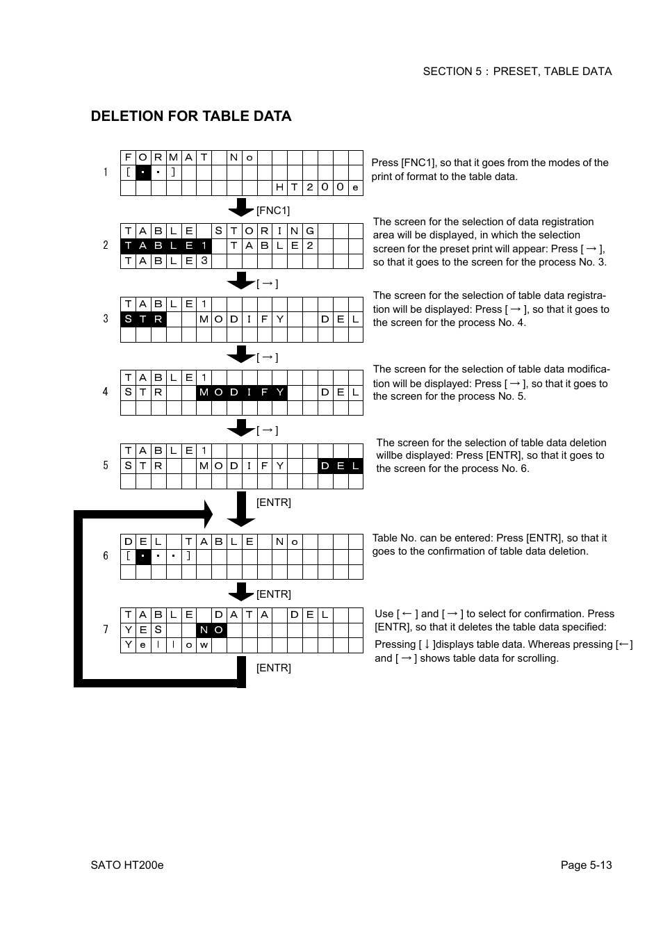 Deletion for table data | SATO HT200e User Manual | Page 105 / 152