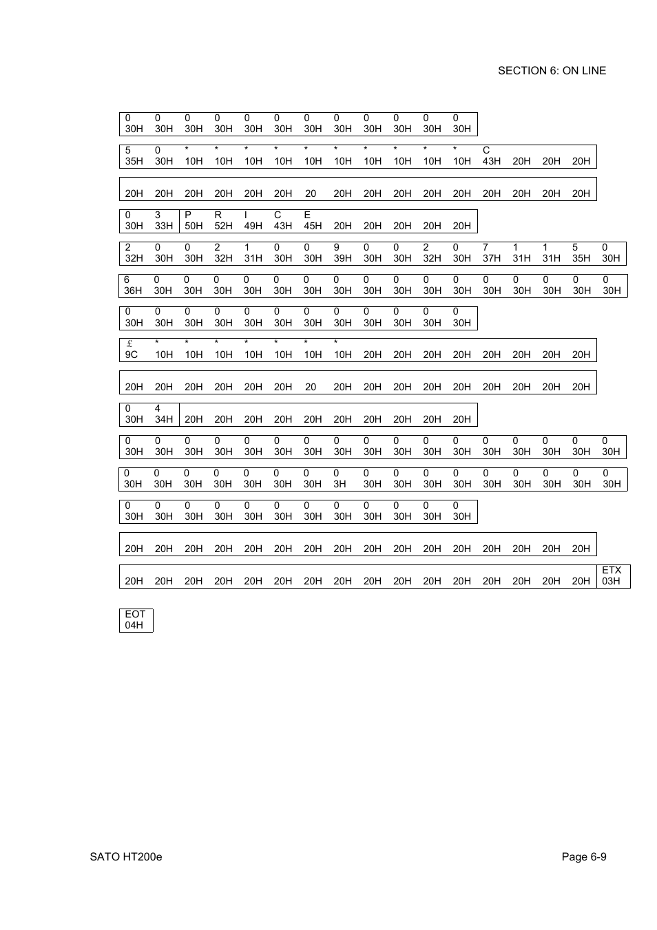 SATO HT200e User Manual | Page 114 / 152