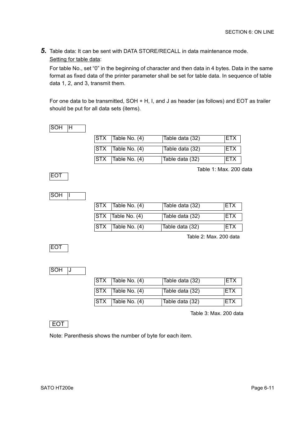 SATO HT200e User Manual | Page 116 / 152