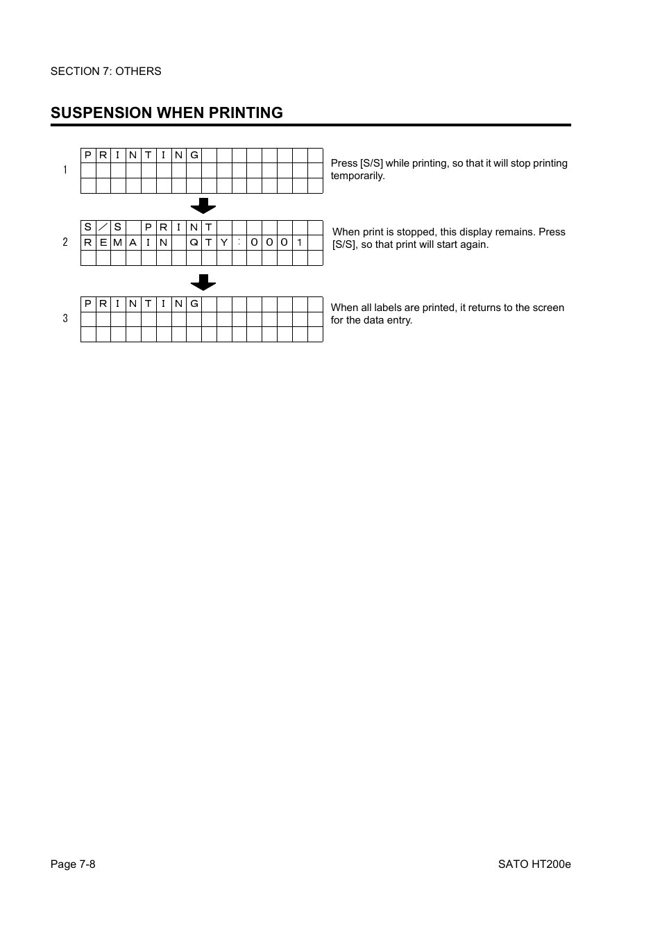 Suspension when printing | SATO HT200e User Manual | Page 128 / 152