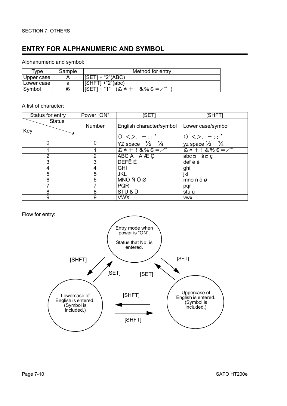 Entry for alphanumeric and symbol | SATO HT200e User Manual | Page 130 / 152