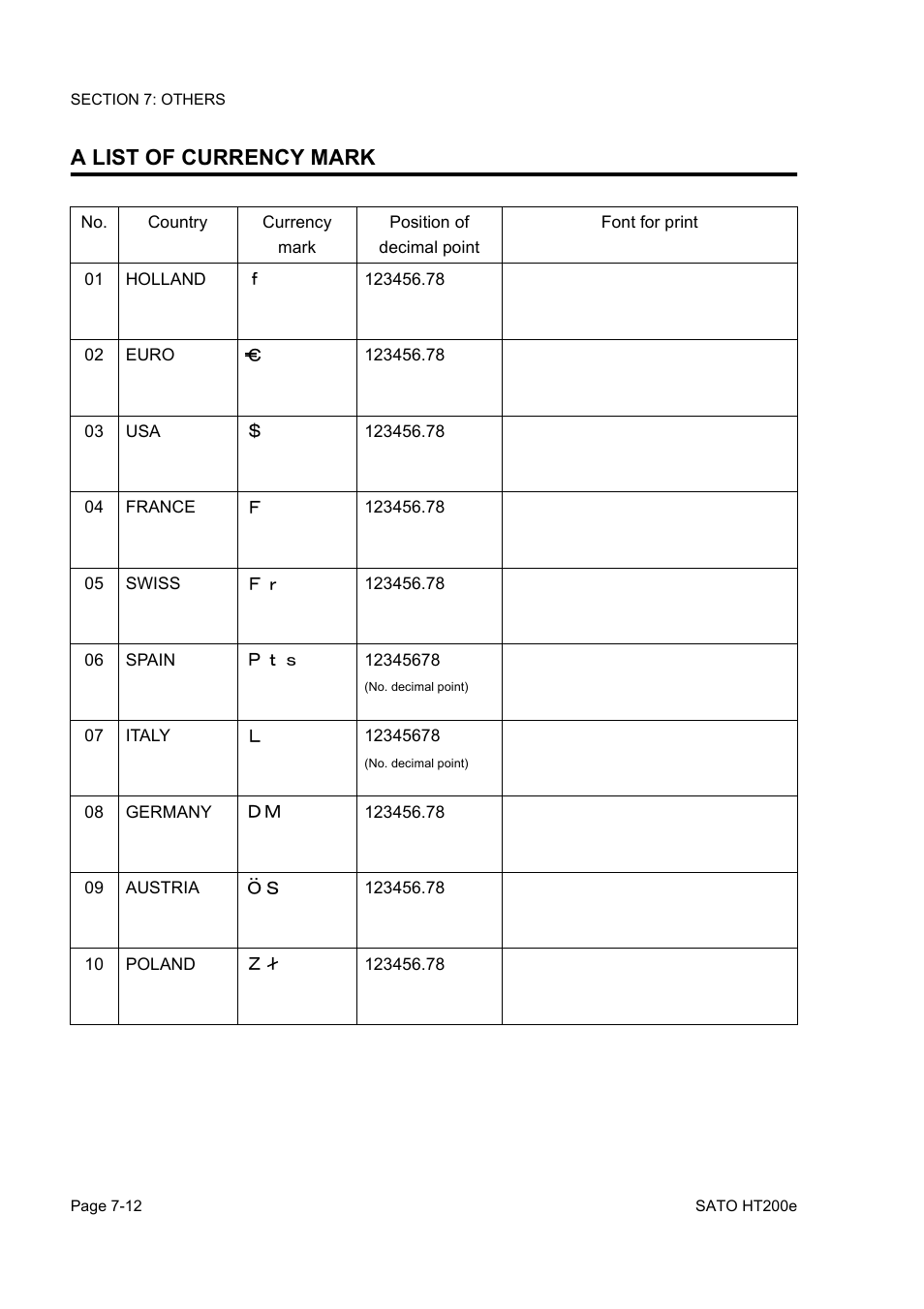 A list of currency mark | SATO HT200e User Manual | Page 132 / 152