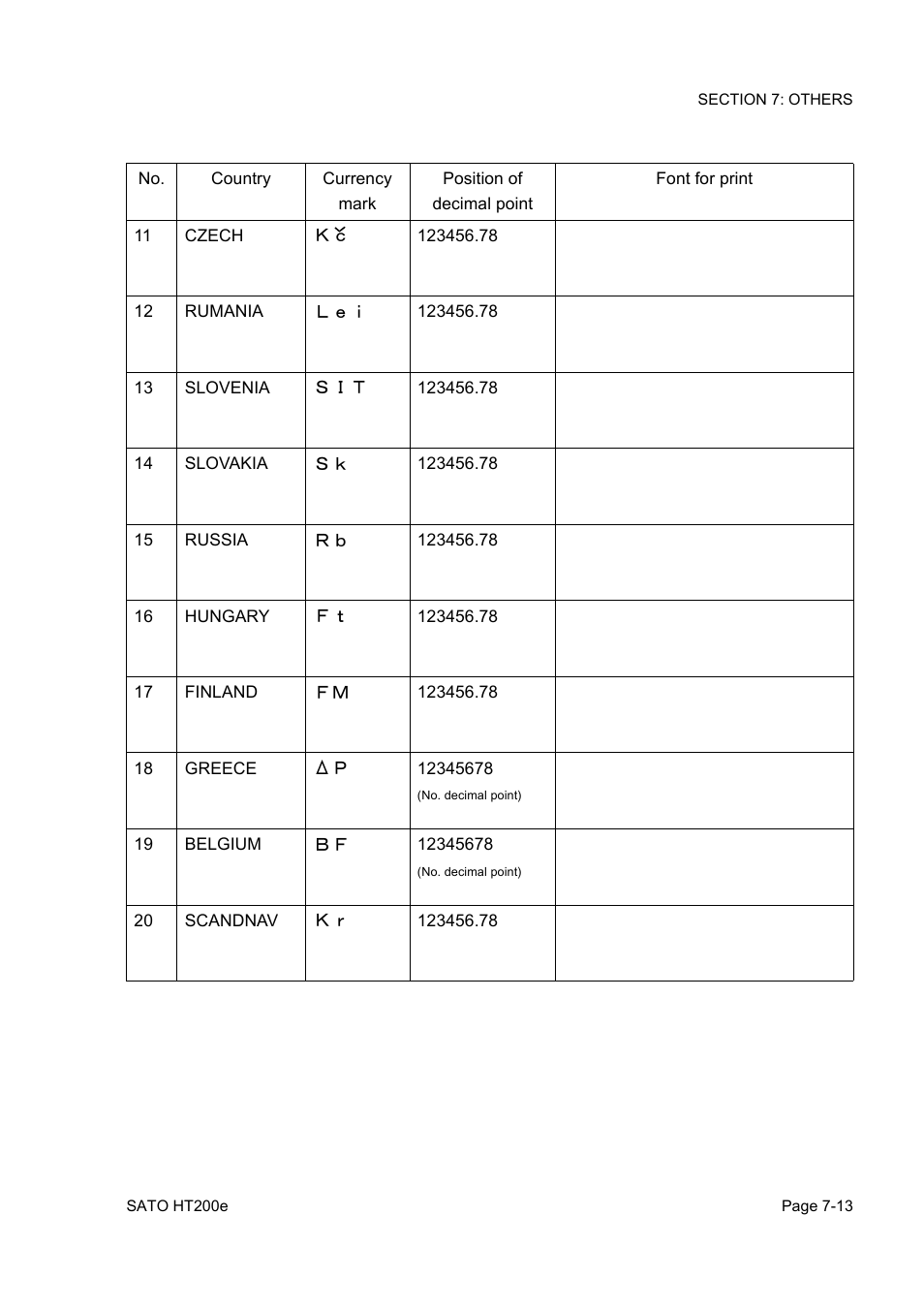 SATO HT200e User Manual | Page 133 / 152