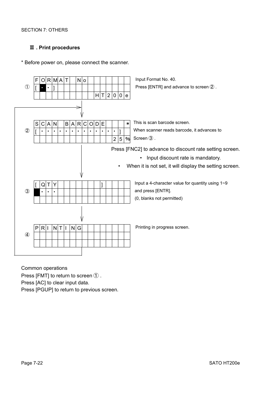 SATO HT200e User Manual | Page 142 / 152