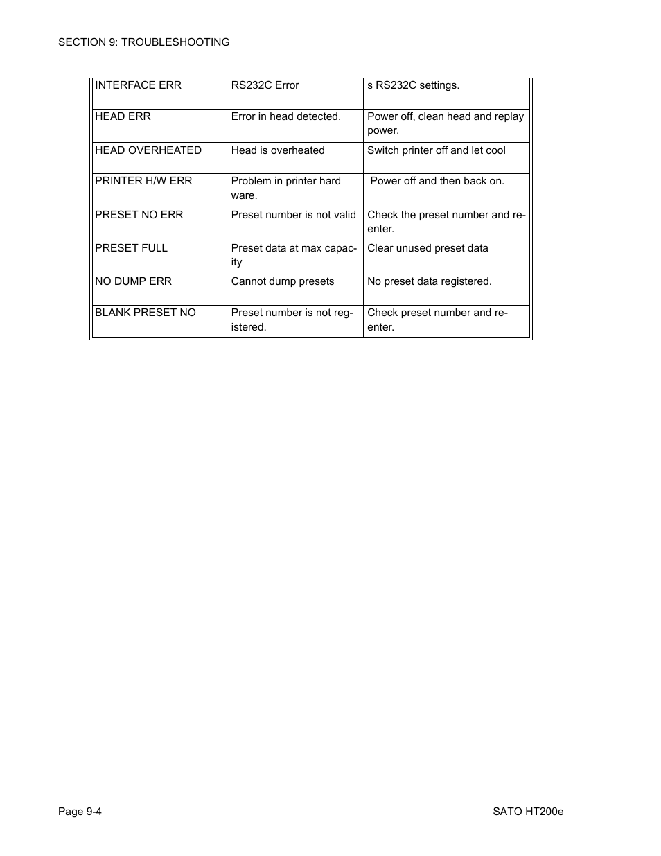 SATO HT200e User Manual | Page 152 / 152