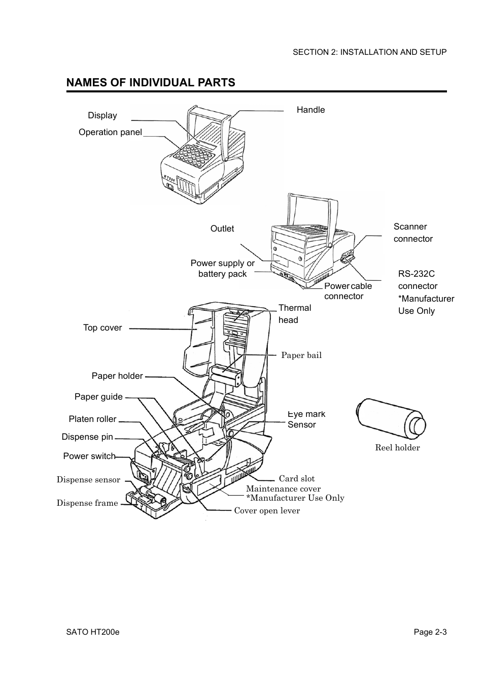 Names of individual parts | SATO HT200e User Manual | Page 21 / 152