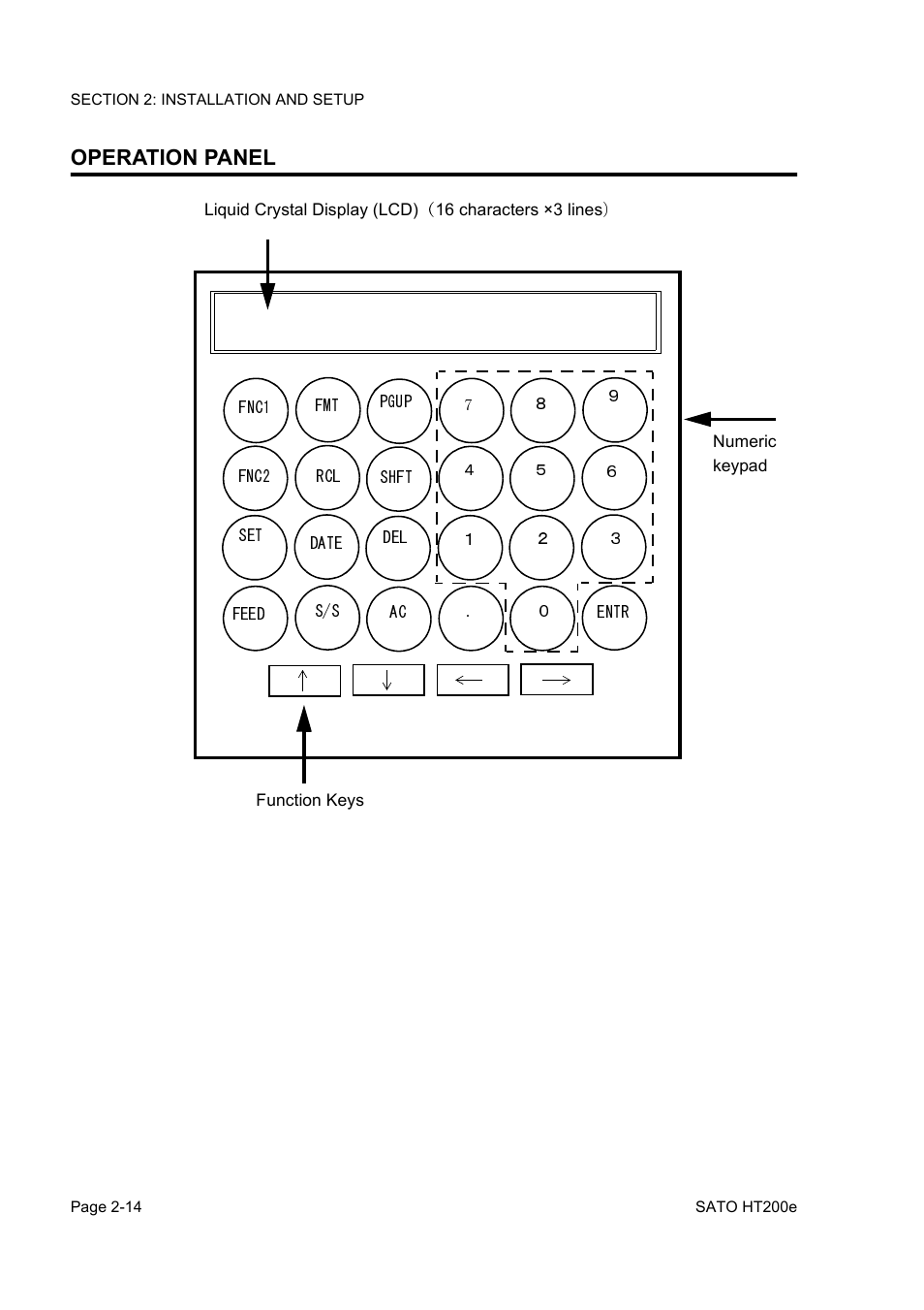 Operation panel | SATO HT200e User Manual | Page 32 / 152