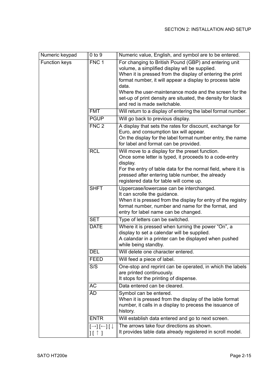 SATO HT200e User Manual | Page 33 / 152
