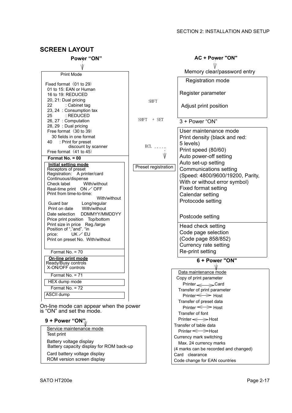 Screen layout | SATO HT200e User Manual | Page 35 / 152