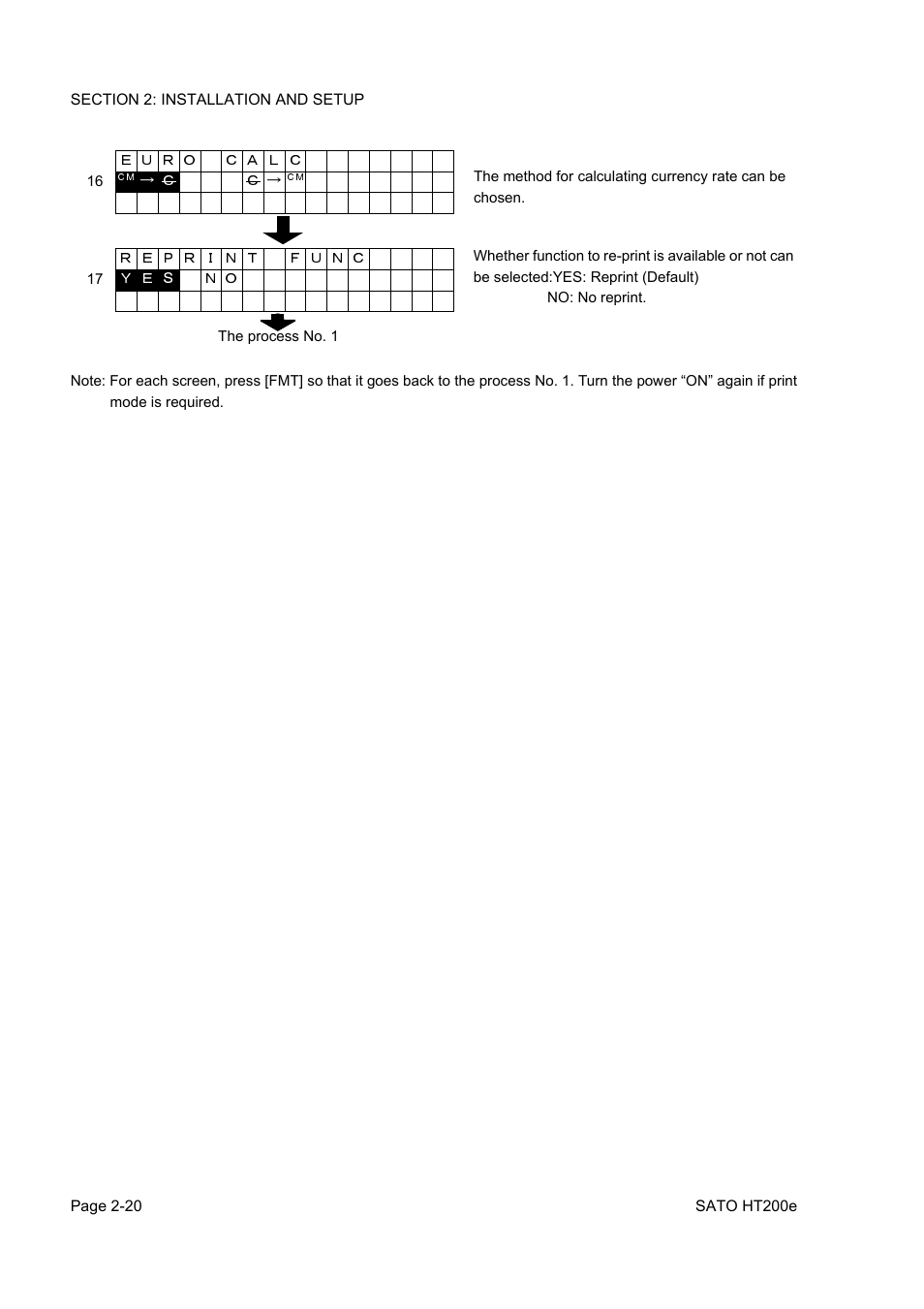 SATO HT200e User Manual | Page 38 / 152