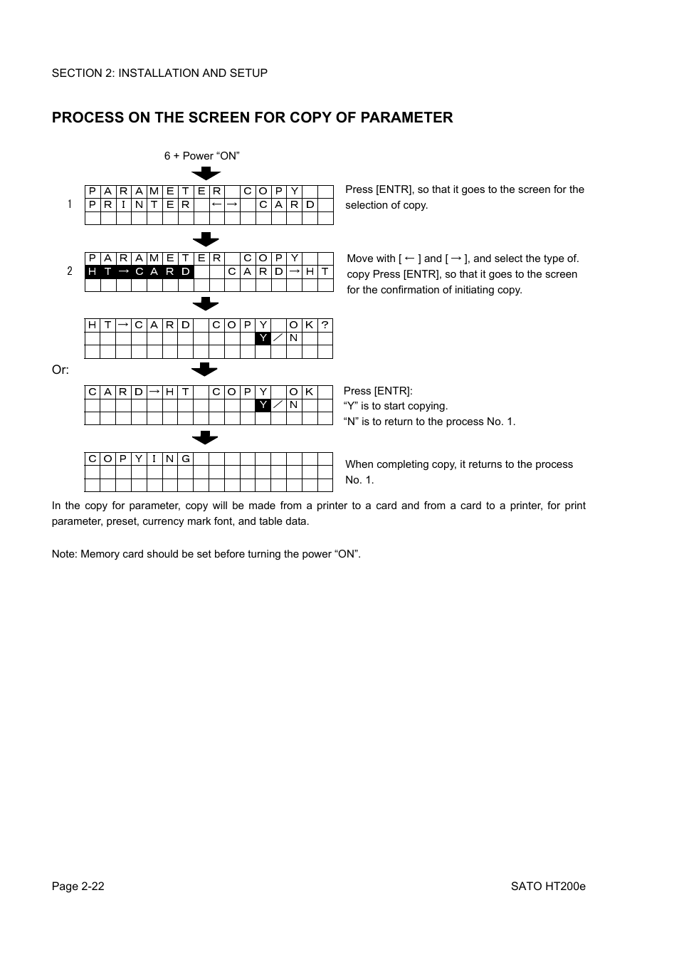 Process on the screen for copy of parameter | SATO HT200e User Manual | Page 40 / 152