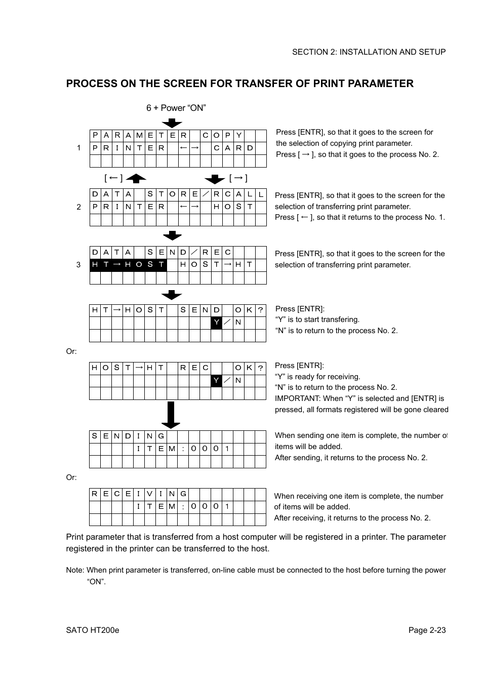 SATO HT200e User Manual | Page 41 / 152