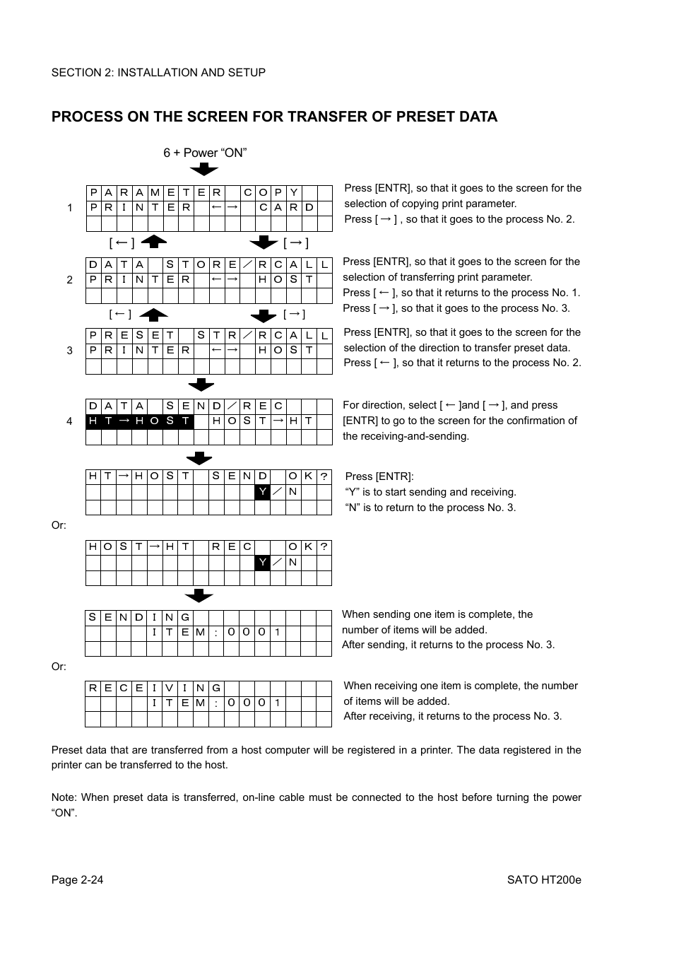 Process on the screen for transfer of preset data | SATO HT200e User Manual | Page 42 / 152