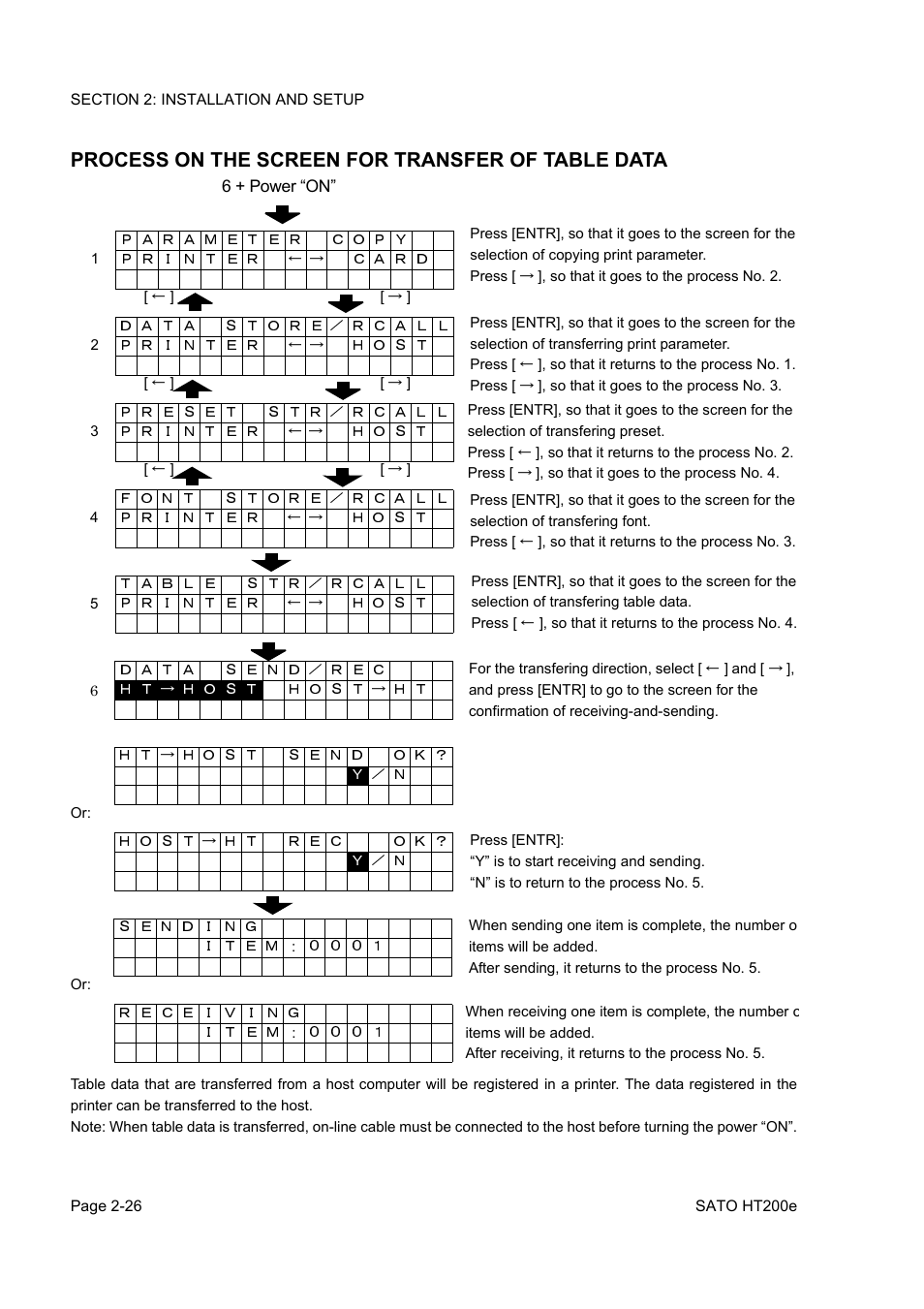 Process on the screen for transfer of table data | SATO HT200e User Manual | Page 44 / 152