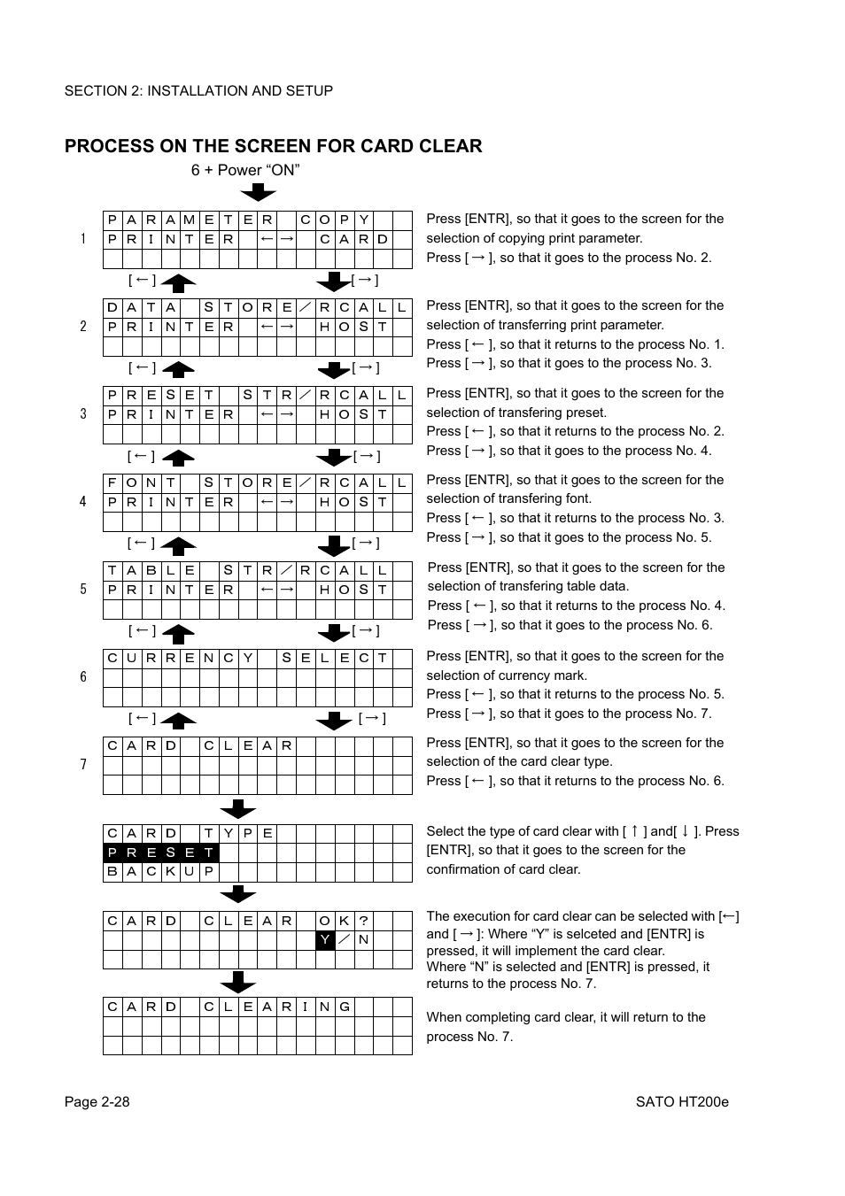 Process on the screen for card clear | SATO HT200e User Manual | Page 46 / 152