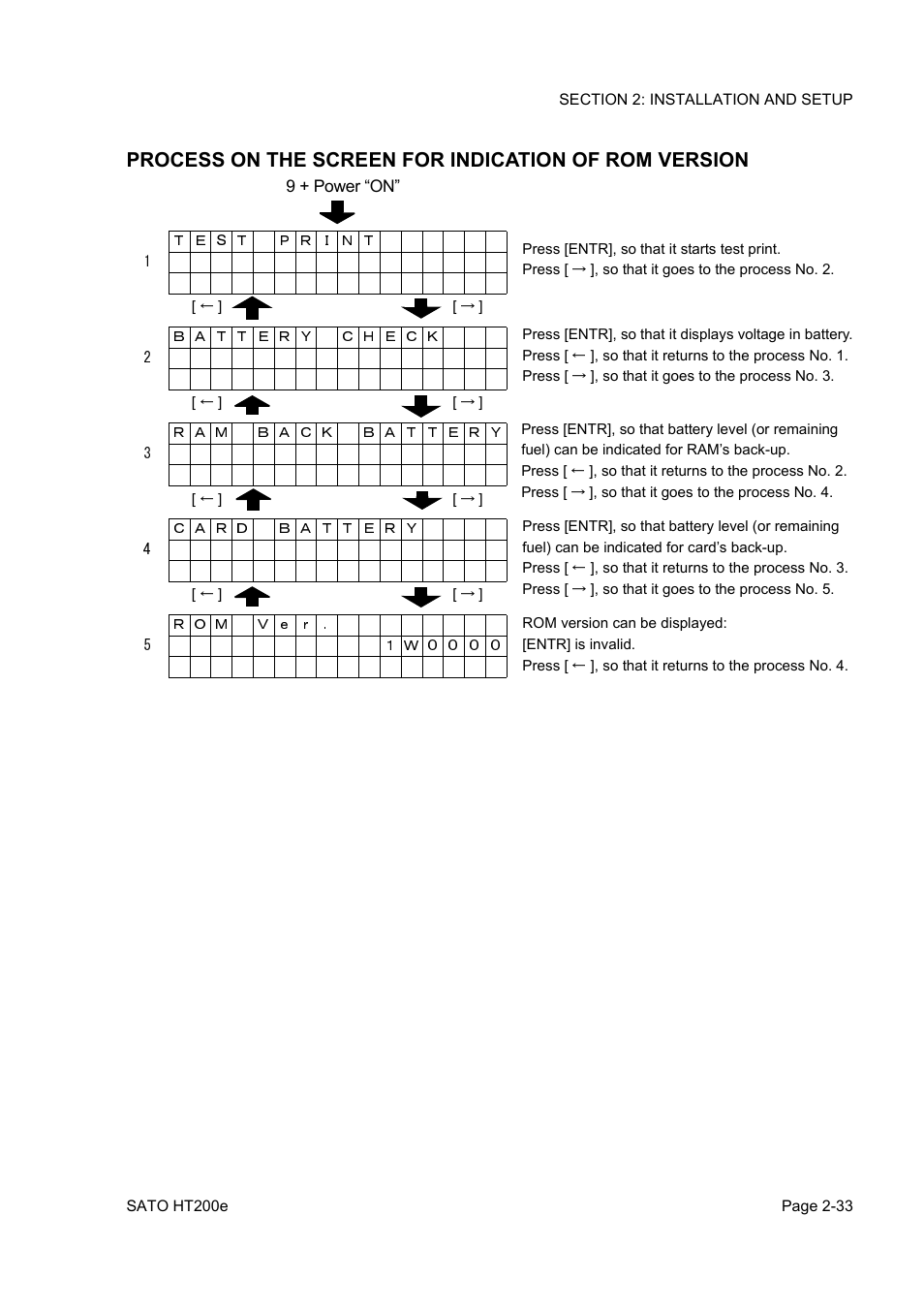 SATO HT200e User Manual | Page 51 / 152