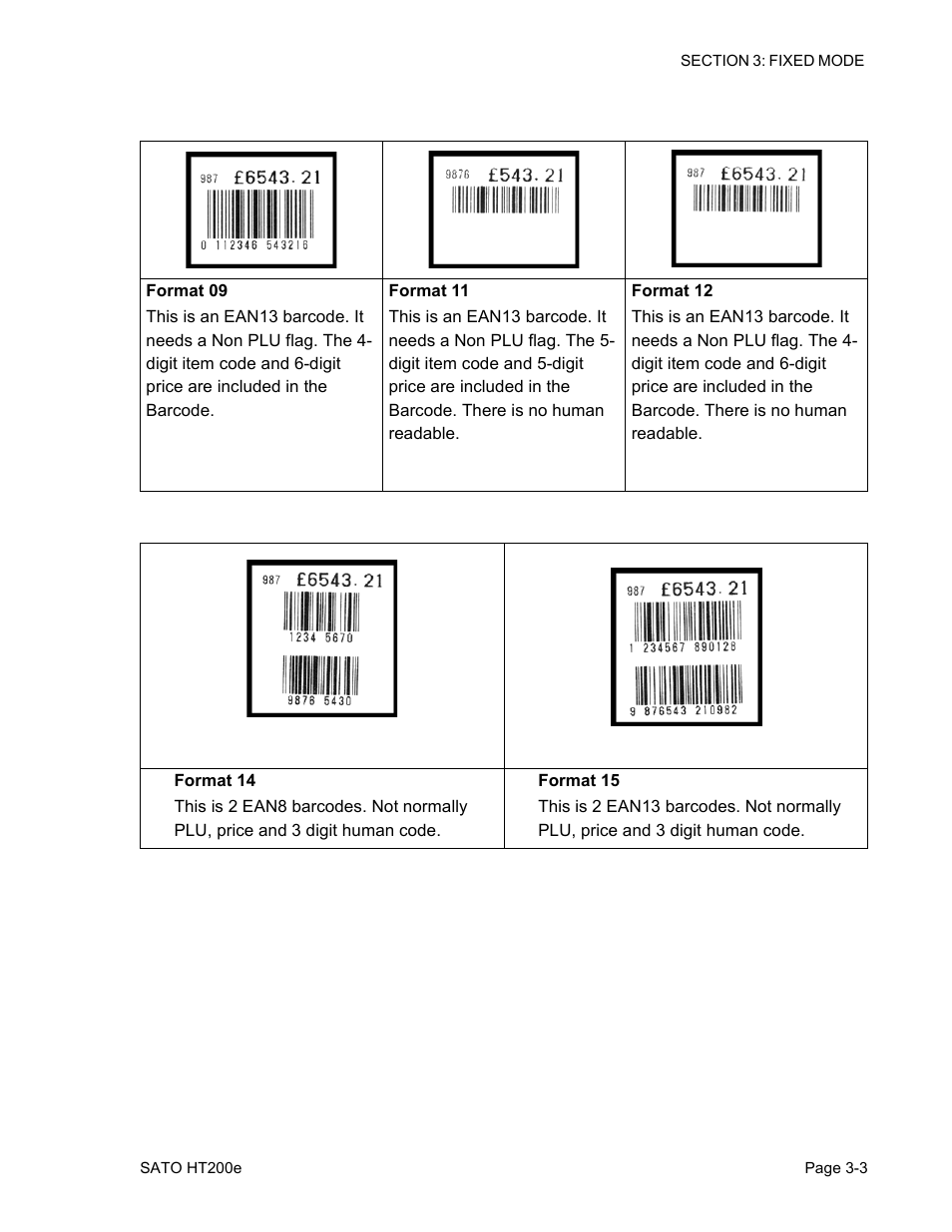 SATO HT200e User Manual | Page 59 / 152