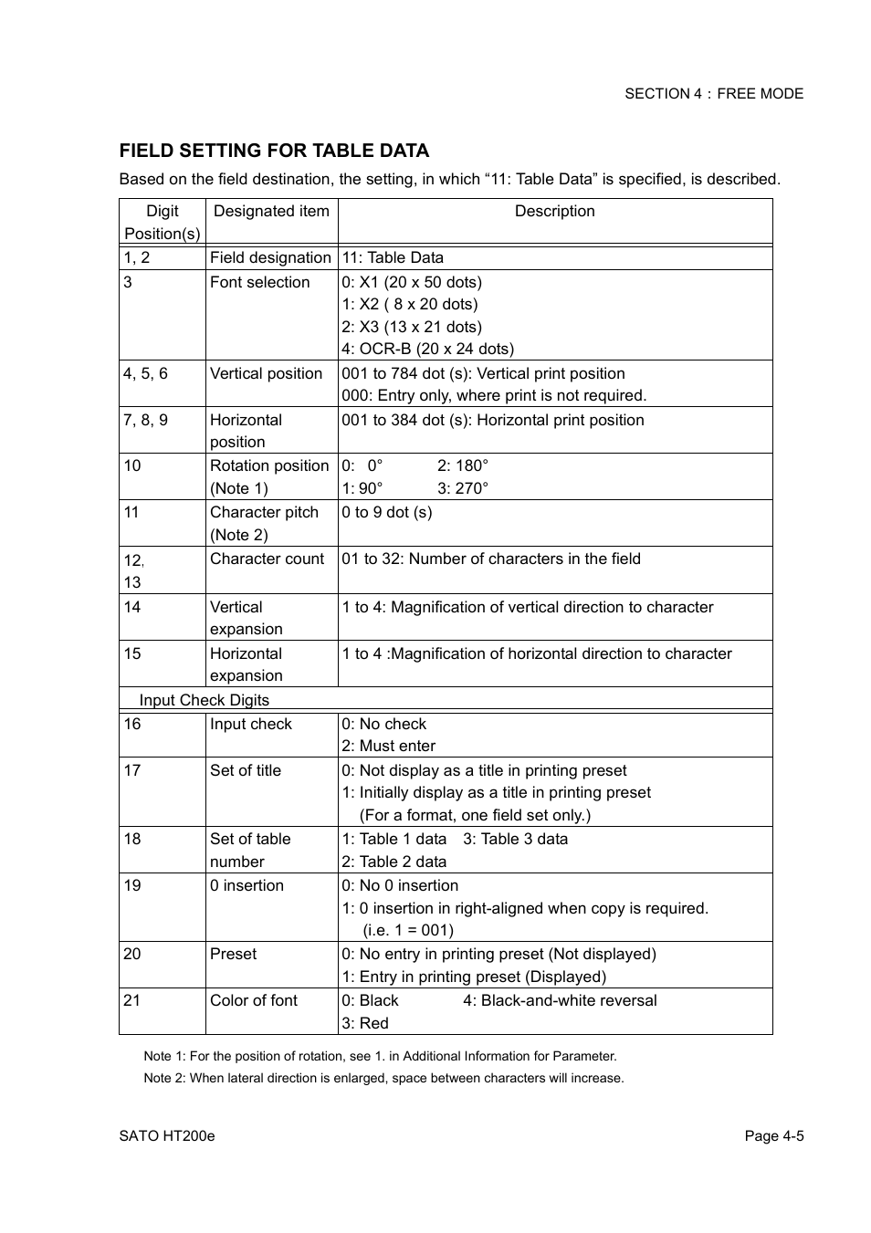 SATO HT200e User Manual | Page 68 / 152