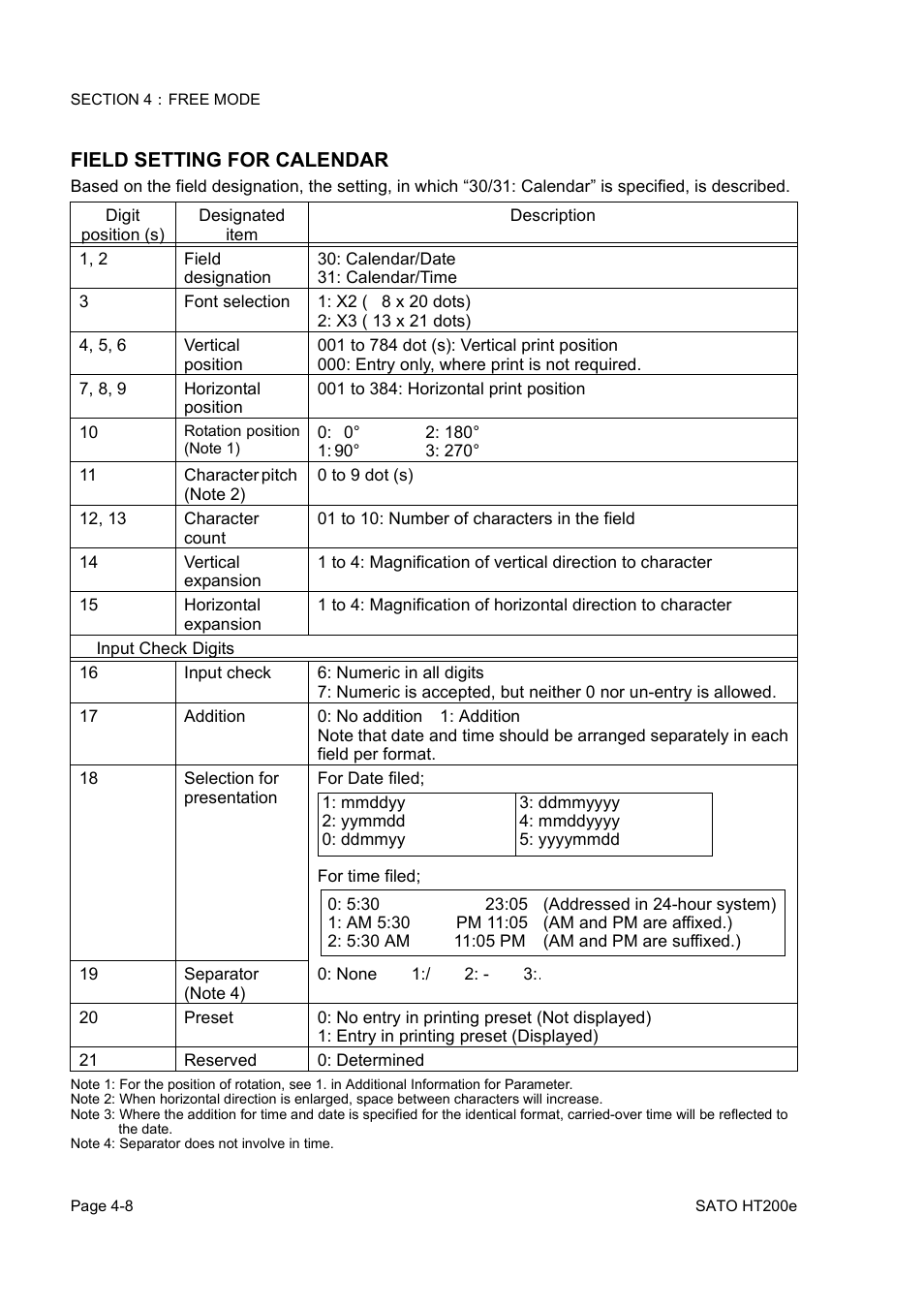 SATO HT200e User Manual | Page 71 / 152