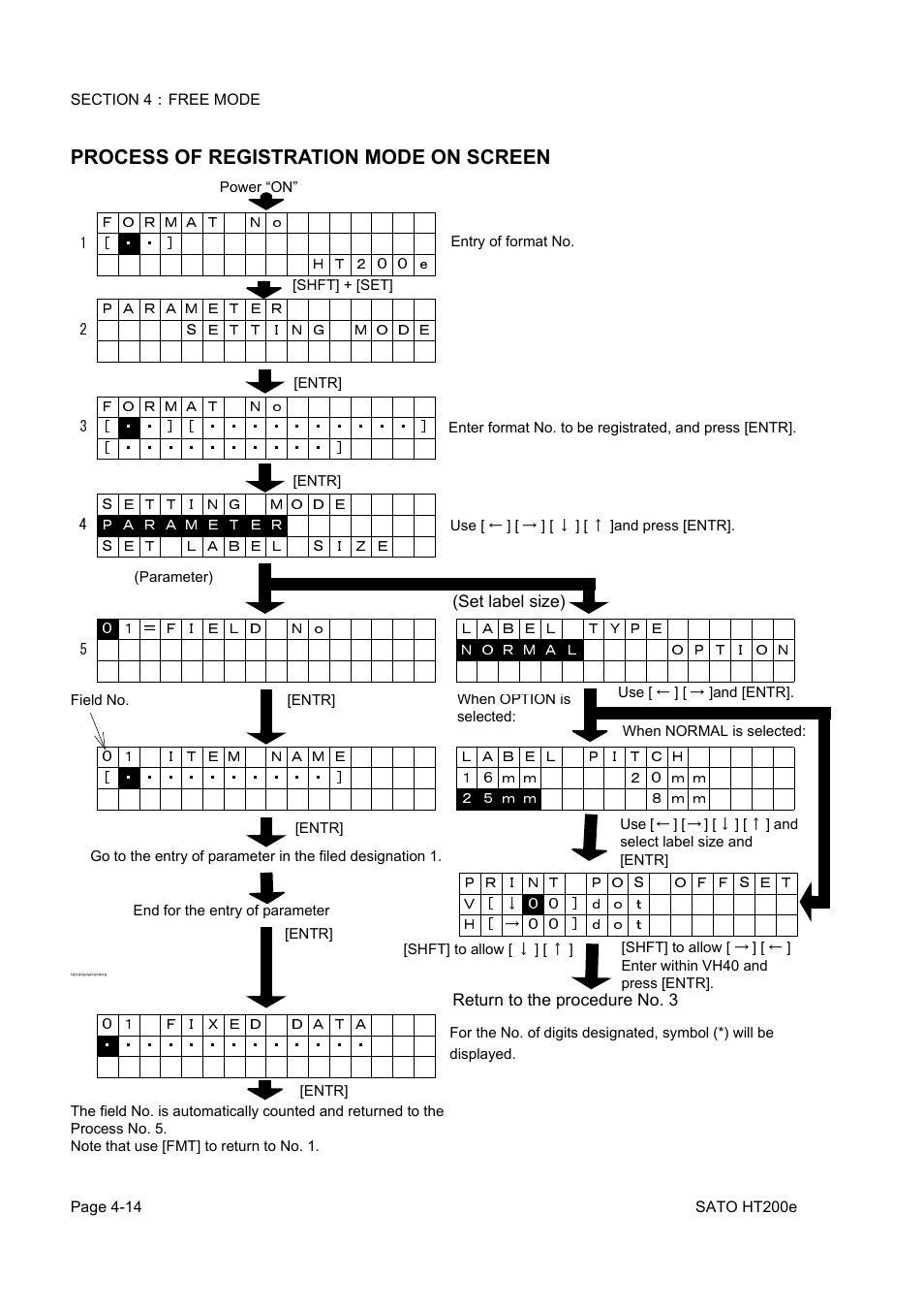 Process of registration mode on screen | SATO HT200e User Manual | Page 77 / 152