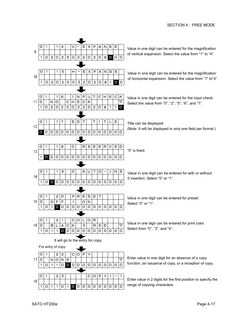 SATO HT200e User Manual | Page 80 / 152