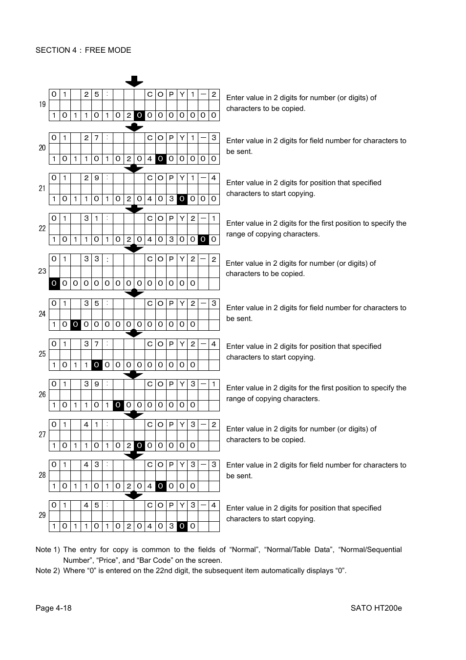 SATO HT200e User Manual | Page 81 / 152