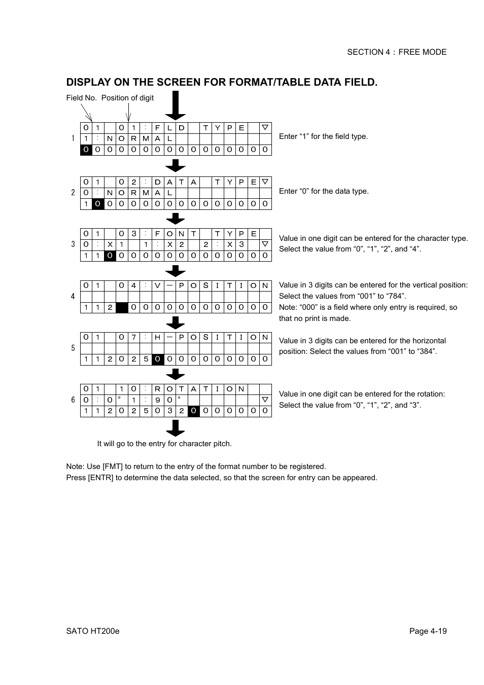 Display on the screen for format/table data field | SATO HT200e User Manual | Page 82 / 152
