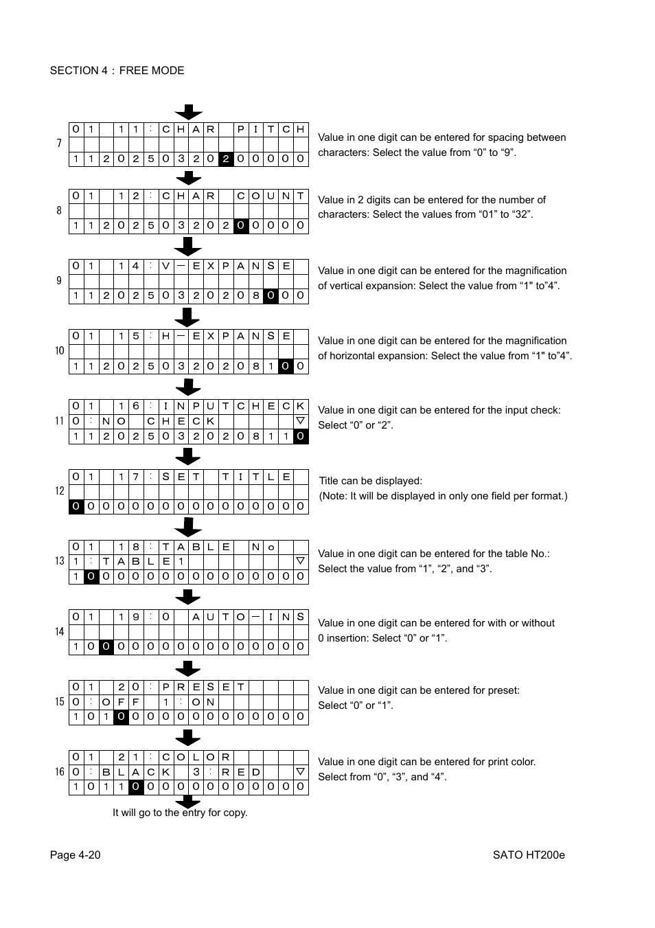 SATO HT200e User Manual | Page 83 / 152