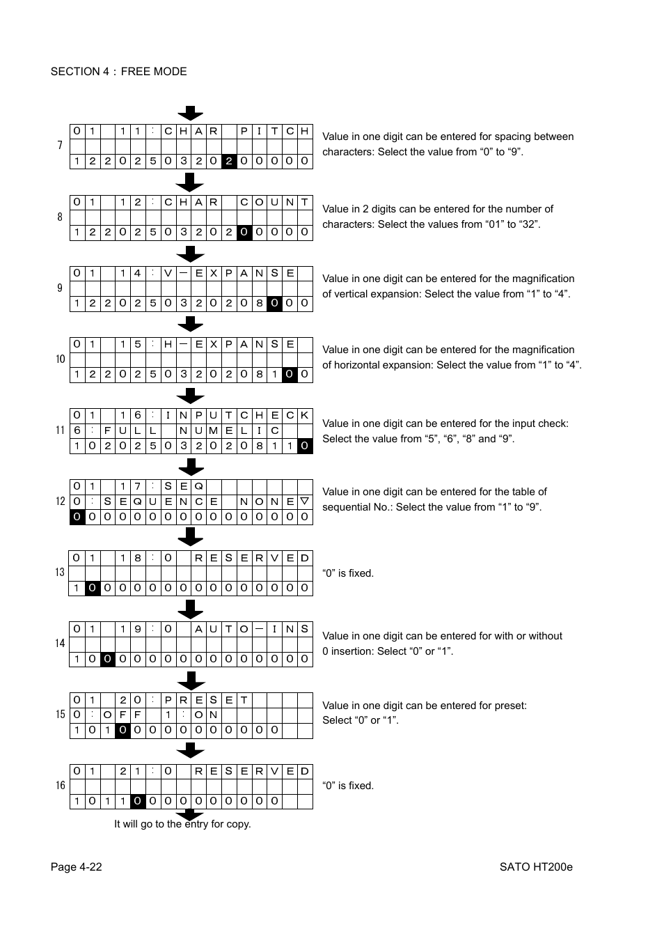 SATO HT200e User Manual | Page 85 / 152