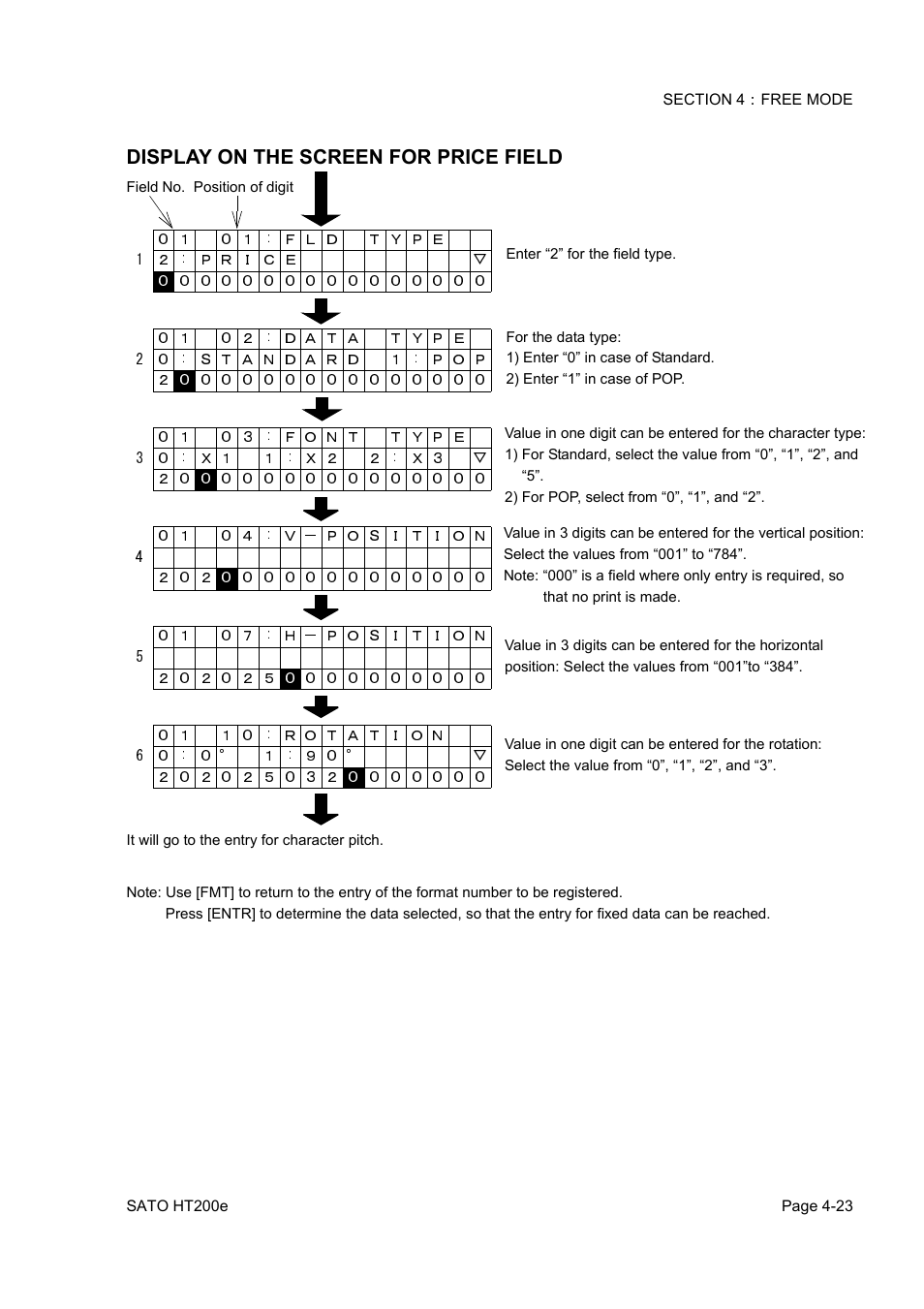Display on the screen for price field | SATO HT200e User Manual | Page 86 / 152