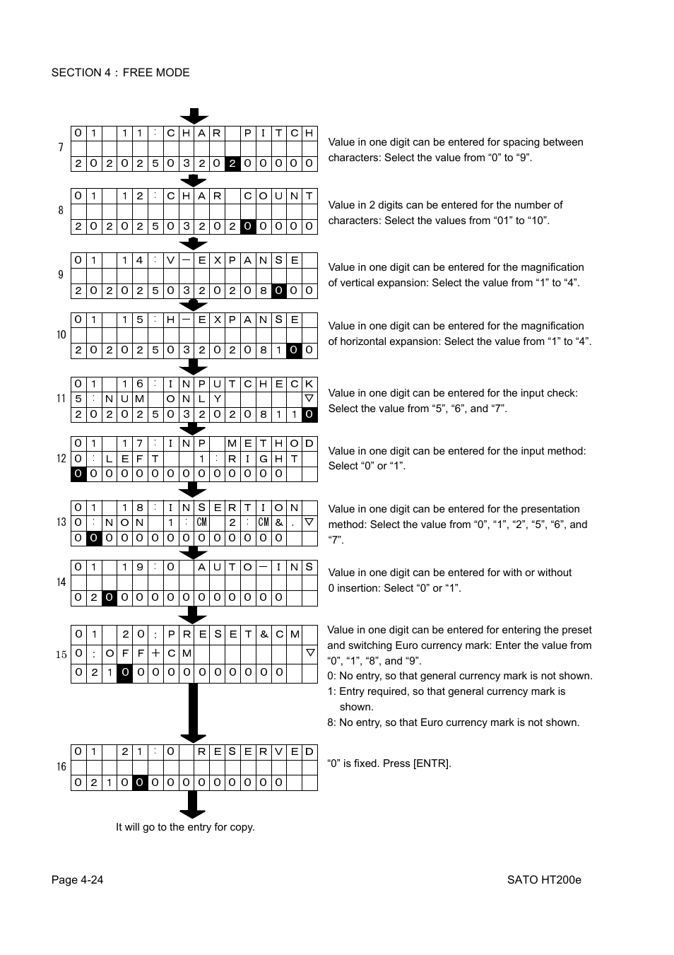 SATO HT200e User Manual | Page 87 / 152