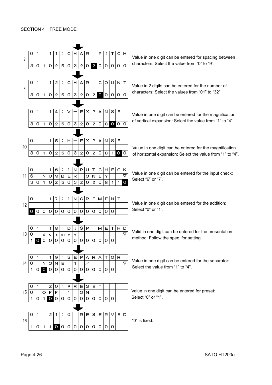 SATO HT200e User Manual | Page 89 / 152