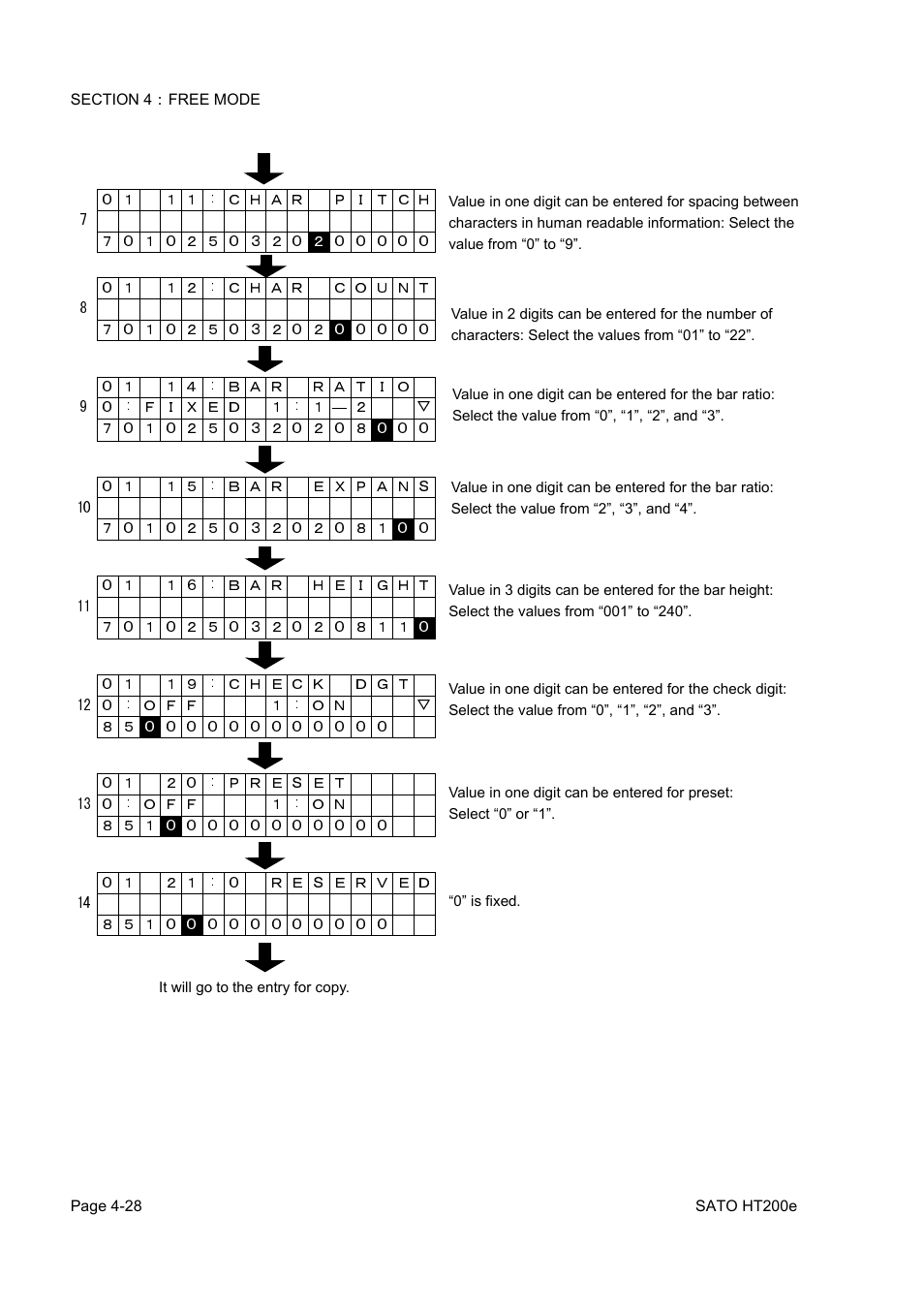 SATO HT200e User Manual | Page 91 / 152